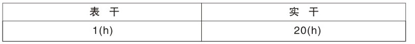 該漆是以錘紋樹脂與顏料、填料、助劑、溶劑等調(diào)制而成。